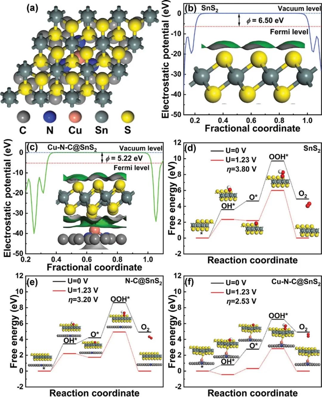 催化日报||顶刊集锦：Small/ACS Catal./AFM/JMCA/AEM/AM等成果