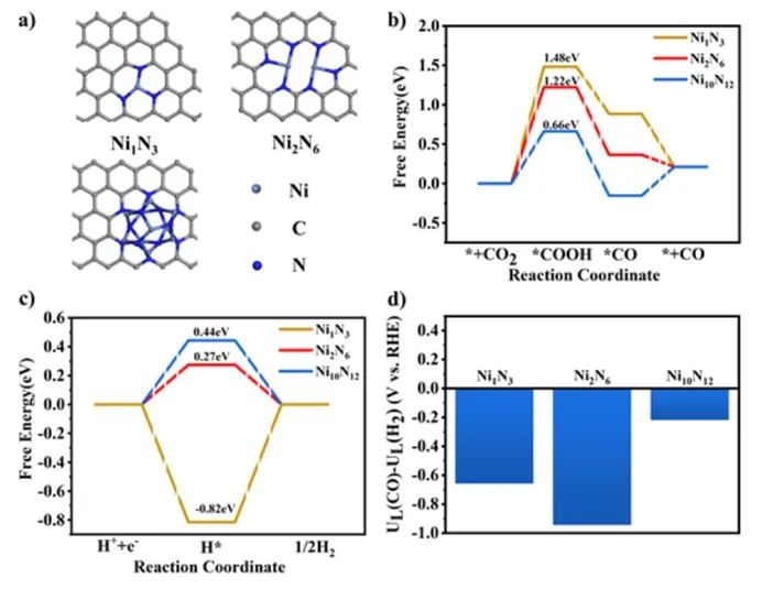 催化日报||顶刊集锦：Small/ACS Catal./AFM/JMCA/AEM/AM等成果