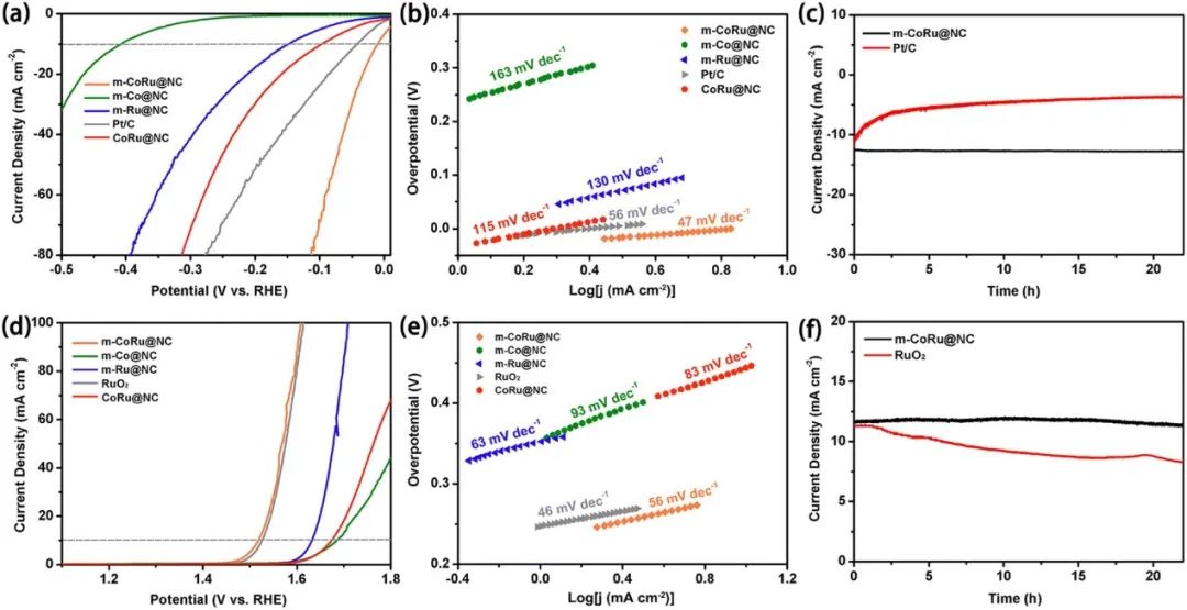 催化日报||顶刊集锦：Small/ACS Catal./AFM/JMCA/AEM/AM等成果