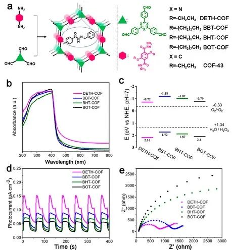 催化日报||顶刊集锦：Small/ACS Catal./AFM/JMCA/AEM/AM等成果