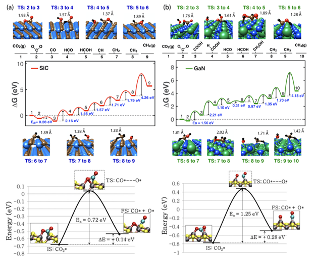 Nature Catalysis、JACS、Angew.、AM、AEM、AFM、EES等顶刊狂发，DFT代算好评如潮！