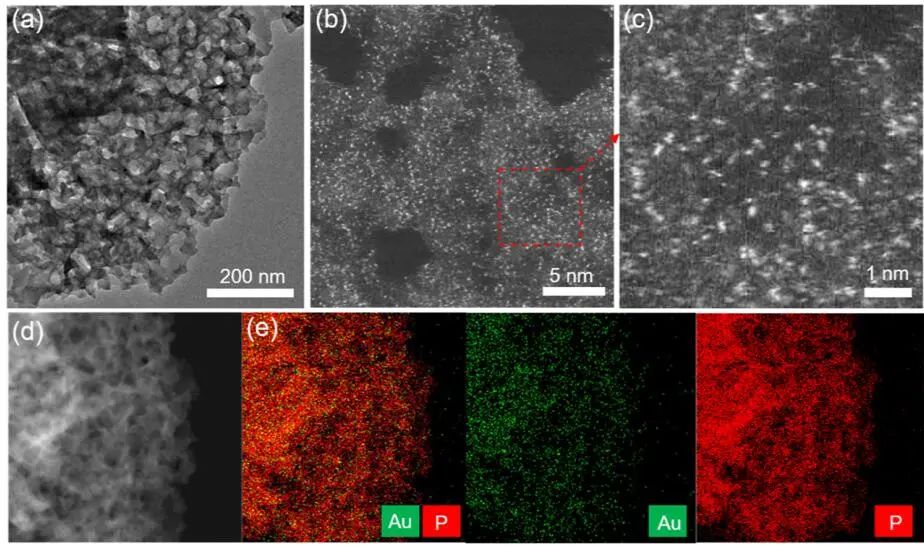 四天三篇顶刊！Angew.、Nano Letters后，李亚栋&王定胜等再发JACS！