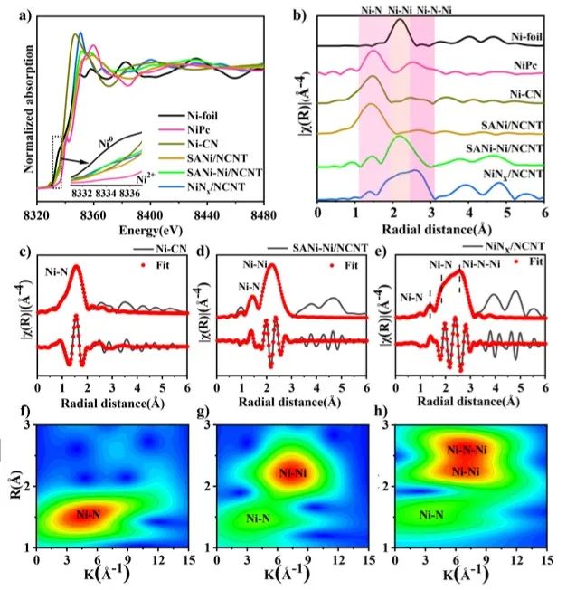 催化日报||顶刊集锦：Small/ACS Catal./AFM/JMCA/AEM/AM等成果