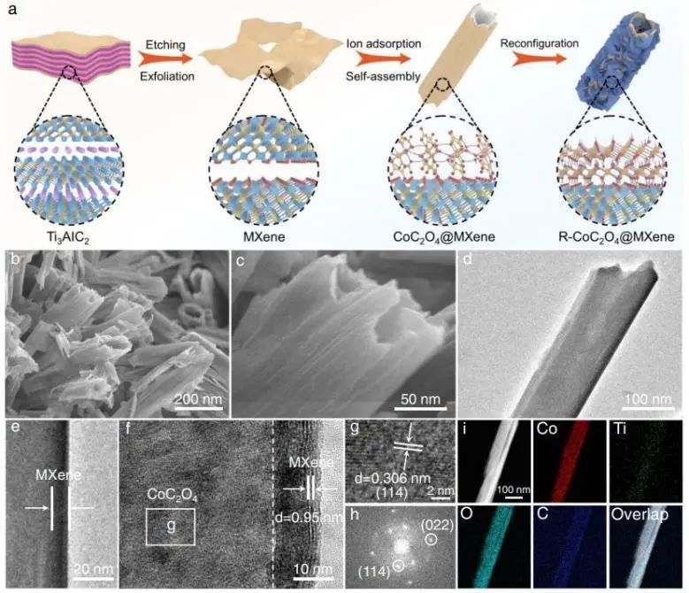 Nature子刊：电流密度达到工业级！快速完全重构产生实际活性物种实现高效HER