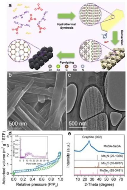 八篇顶刊集锦：Nature子刊、EES、AM、ACS Catal.、Adv. Sci.、AFM等