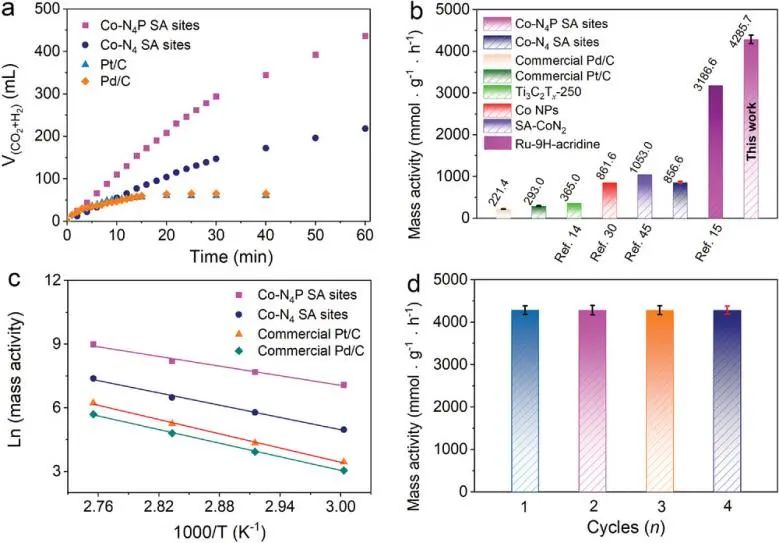 最新催化顶刊：JACS、EES、AM、AFM、ACS Catalysis、Nano Letters、NML等成果集锦！