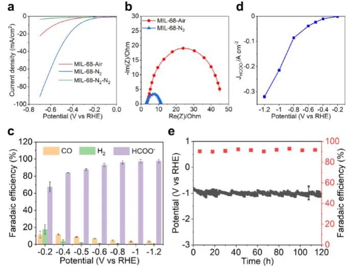 最新催化顶刊：JACS、EES、AM、AFM、ACS Catalysis、Nano Letters、NML等成果集锦！