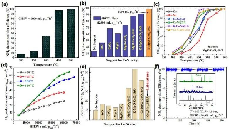 最新催化顶刊：JACS、EES、AM、AFM、ACS Catalysis、Nano Letters、NML等成果集锦！