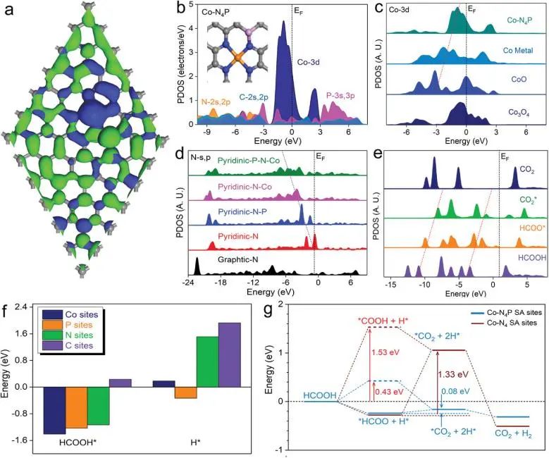 最新催化顶刊：JACS、EES、AM、AFM、ACS Catalysis、Nano Letters、NML等成果集锦！