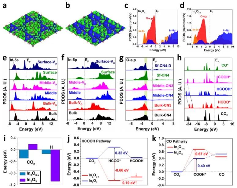 最新催化顶刊：JACS、EES、AM、AFM、ACS Catalysis、Nano Letters、NML等成果集锦！