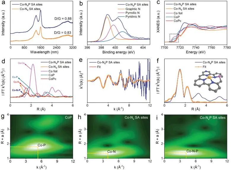 最新催化顶刊：JACS、EES、AM、AFM、ACS Catalysis、Nano Letters、NML等成果集锦！