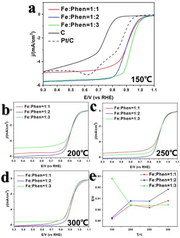 最新催化顶刊：JACS、EES、AM、AFM、ACS Catalysis、Nano Letters、NML等成果集锦！