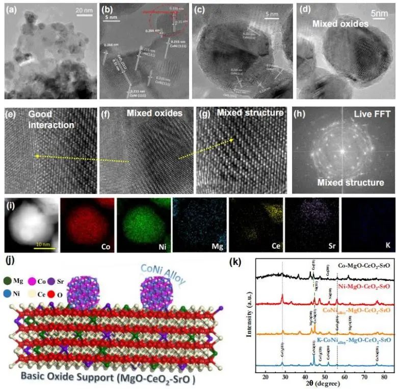 最新催化顶刊：JACS、EES、AM、AFM、ACS Catalysis、Nano Letters、NML等成果集锦！