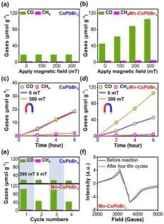 最新催化顶刊：JACS、EES、AM、AFM、ACS Catalysis、Nano Letters、NML等成果集锦！