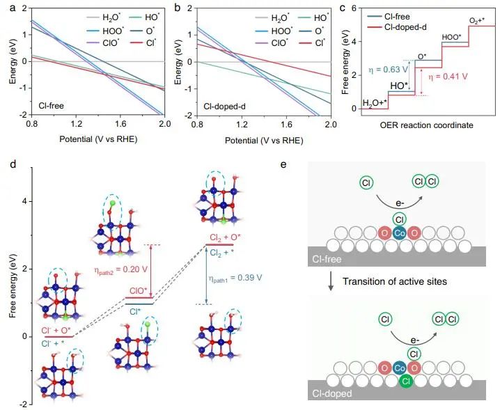 催化顶刊集锦：Nature子刊、Angew.、EES、AFM、ACS Nano等成果