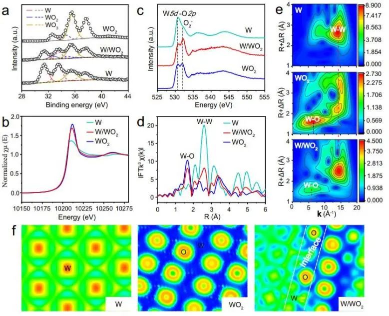 催化顶刊集锦：Nature子刊、Angew.、EES、AFM、ACS Nano等成果