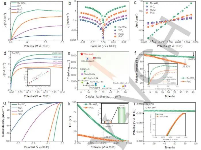 催化顶刊集锦：Nature子刊、Angew.、EES、AFM、ACS Nano等成果