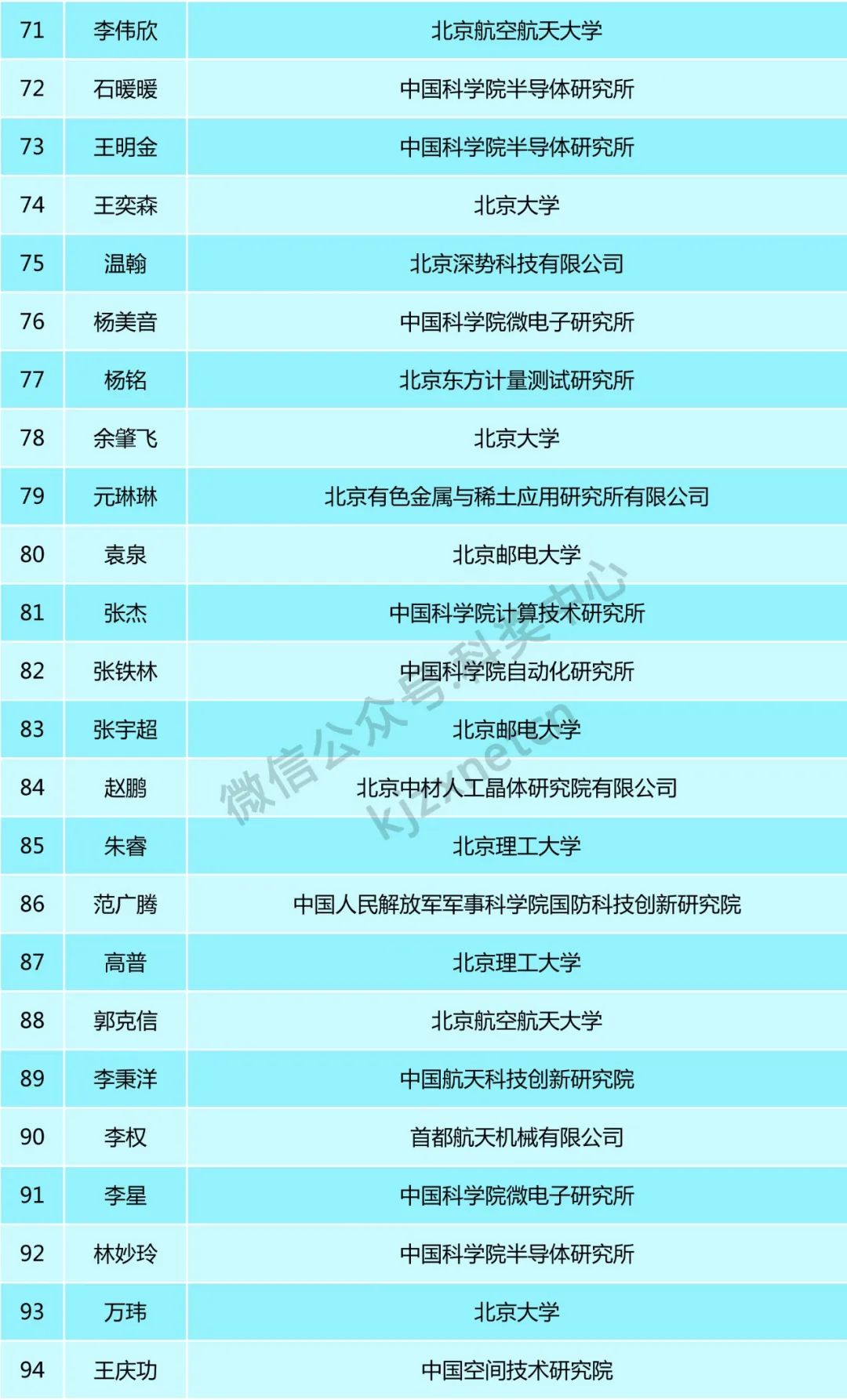 160位青年才俊，入选科技新星计划！