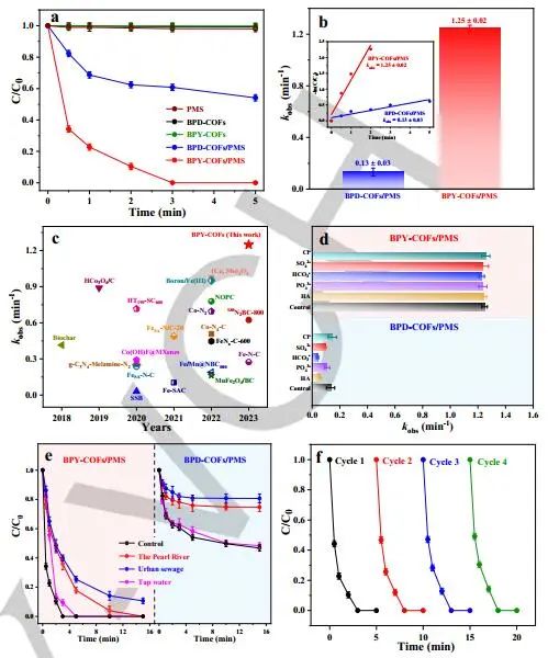 计算结合实验，8篇顶刊速递：AM、Nature子刊、Angew.、JACS等！