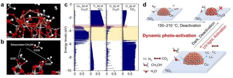 催化顶刊集锦：JACS、Nature子刊、Angew.、ACS Catal.、AFM、ACS Nano等成果