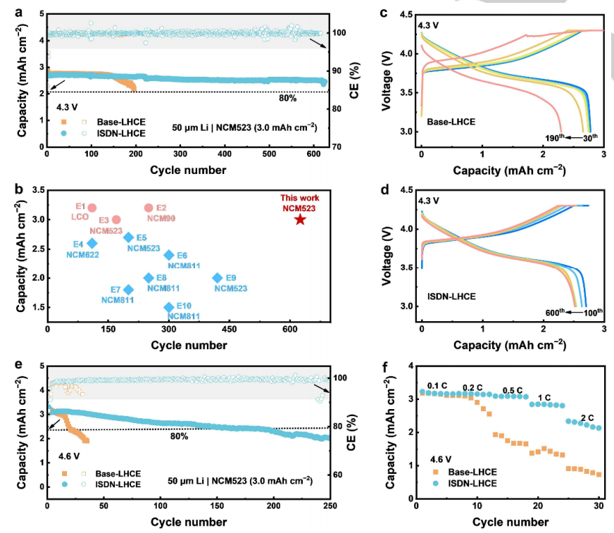 牛！这个课题组一月内连发四大顶刊！Nature Energy，JACS，Angew和AM！