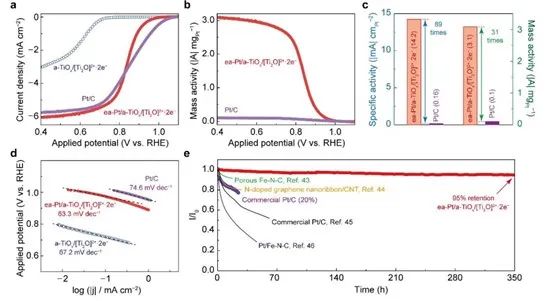 催化顶刊合集：Nature子刊、EES、AM、CEJ、ACB、ACS Catalysis等成果！