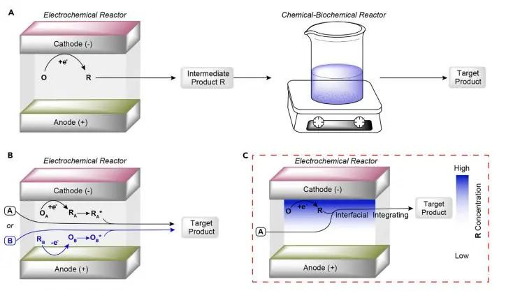 催化顶刊集锦：JACS、Angew.、Joule、AM、AFM、ACS Catal.、Nano Lett.等