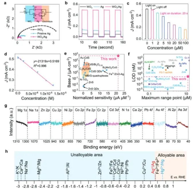 催化顶刊集锦：JACS、Nature子刊、Angew.、AFM、Adv. Sci.、ACS Catal.等成果