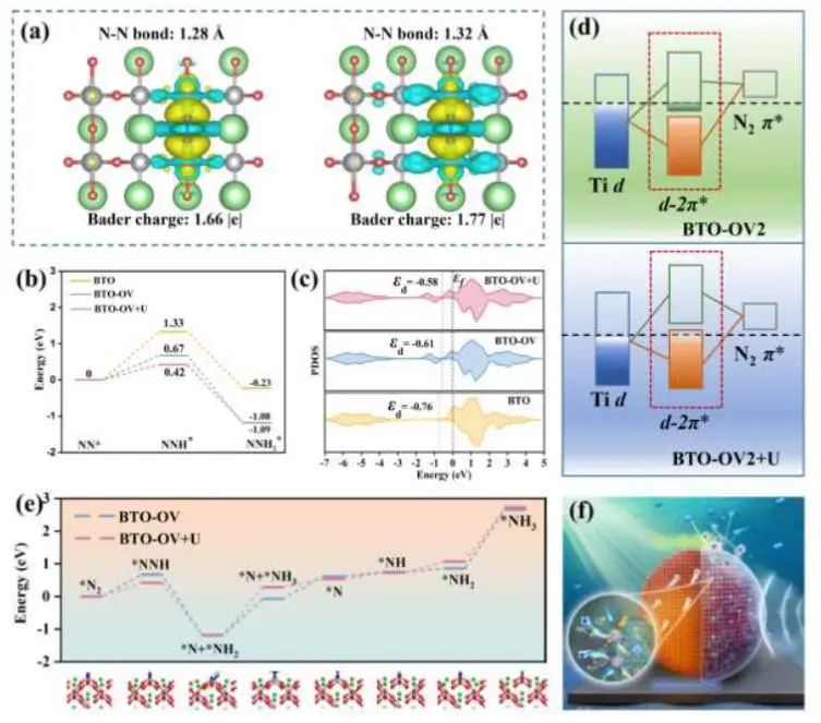 八篇顶刊速递：Nature子刊、Angew.、JACS、AM、AFM、ACS Catalysis等！