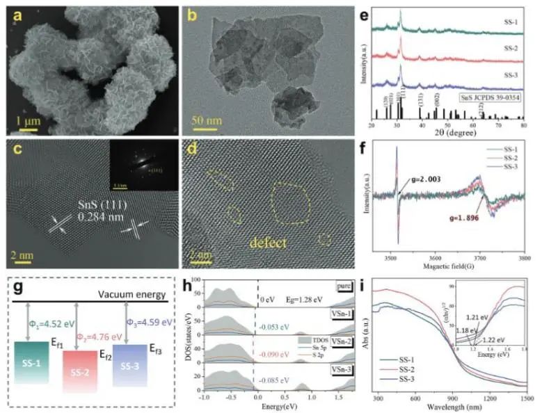 八篇顶刊速递：Nature子刊、Angew.、JACS、AM、AFM、ACS Catalysis等！