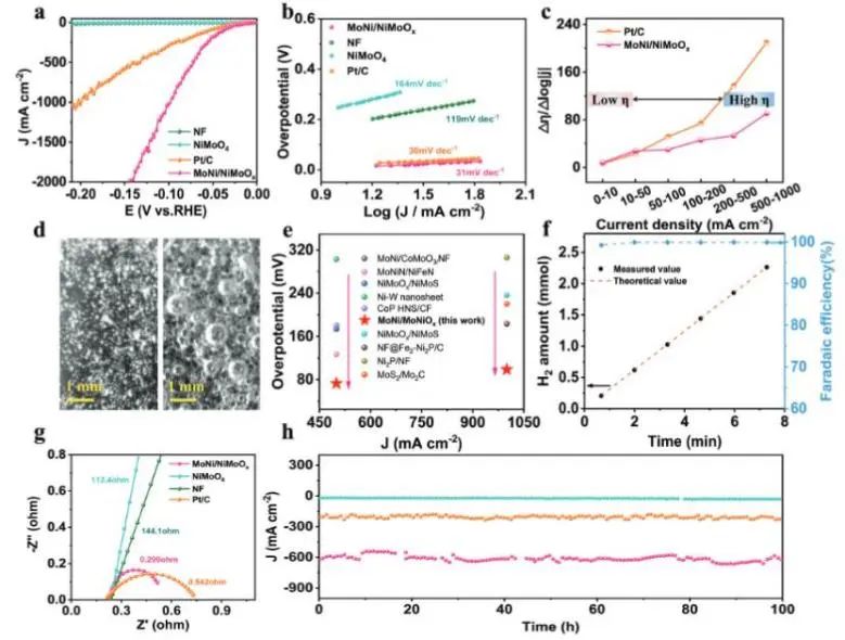 八篇顶刊速递：Nature子刊、Angew.、JACS、AM、AFM、ACS Catalysis等！