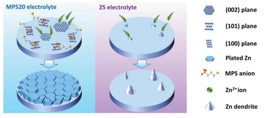 李春忠、夏振海、木士春、周江、成新等Joule、AM、AFM、AEM、Nano Energy、ACS Nano电池顶刊成果！