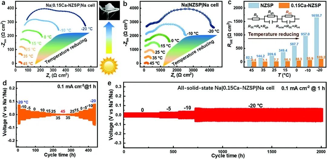 北理王成志团队Adv. Sci.：可在-20℃下运行的固态钠金属电池！