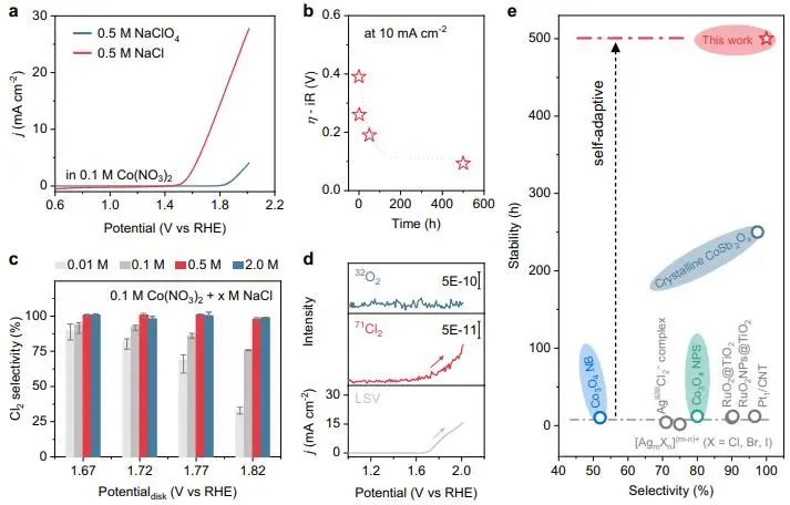 催化顶刊集锦：Nature子刊、Angew.、EES、AFM、ACS Nano等成果