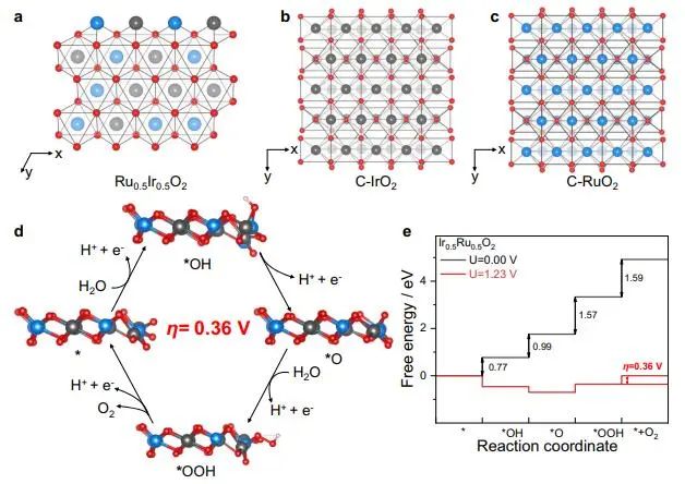 催化顶刊集锦：Nature子刊、Angew.、EES、AFM、ACS Nano等成果