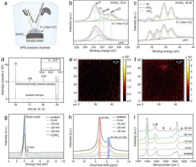 ​苏州纳米所最新Nature子刊！固体酸催化剂碱性析氢！