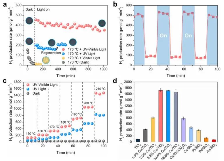 催化顶刊集锦：JACS、Nature子刊、Angew.、ACS Catal.、AFM、ACS Nano等成果