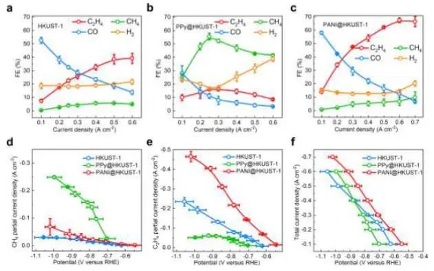 催化顶刊集锦：JACS、Nature子刊、Angew.、ACS Catal.、AFM、ACS Nano等成果