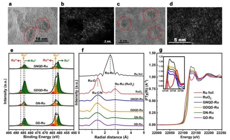 催化顶刊集锦：JACS、Nature子刊、Angew.、ACS Catal.、AFM、ACS Nano等成果