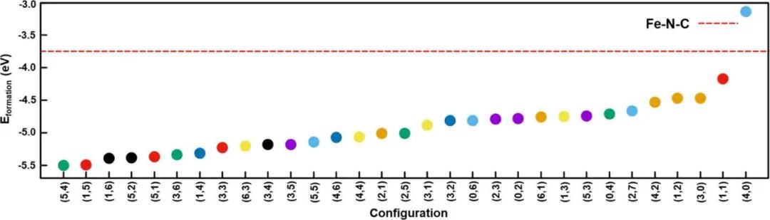 纯计算ACS Catalysis：氧还原反应双金属位催化剂的理论计算研究