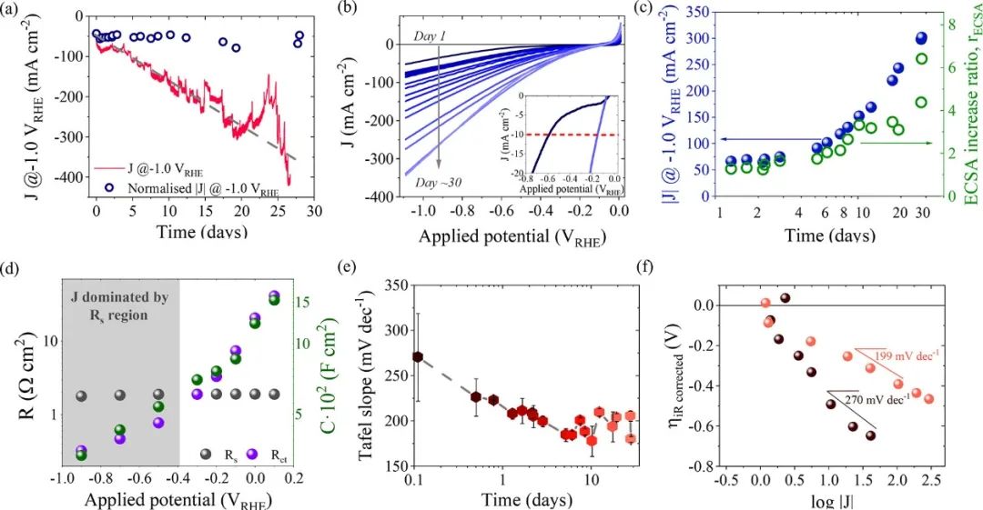 ​ACS Catalysis：纳米多孔Cu2-xS膜在中性环境下实现高效析氢