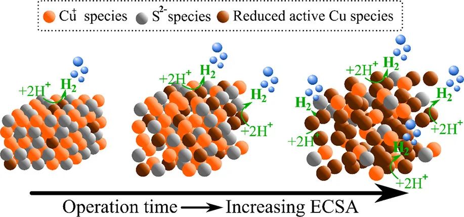 ​ACS Catalysis：纳米多孔Cu2-xS膜在中性环境下实现高效析氢