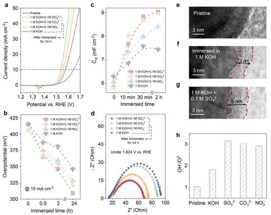 催化顶刊合集：Joule、Angew、AFM、AEM、CEJ、Nano Energy、ACB等！