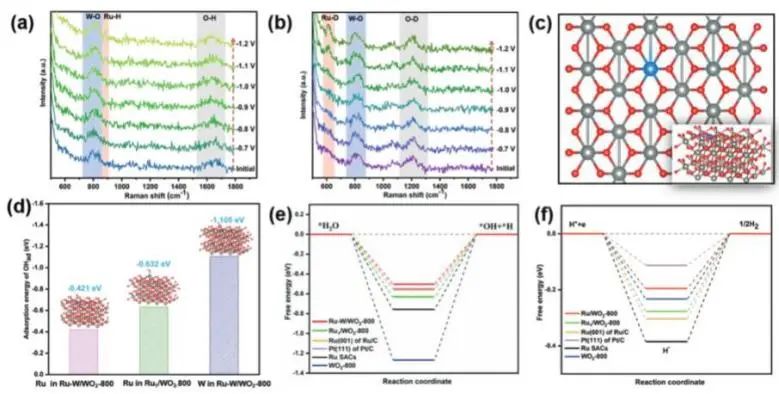 Adv. Sci.：1+1>2! Ru-W对中Ru和W位点协同促进电化学水分解制氢