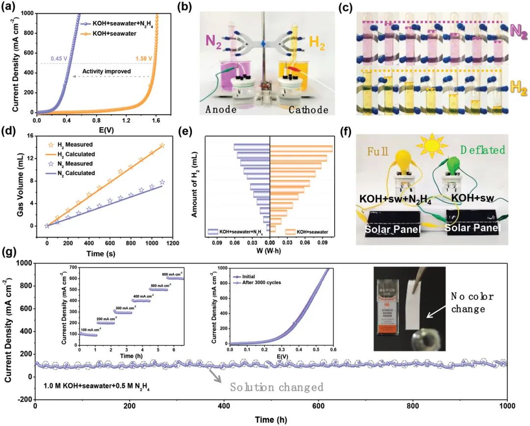 催化顶刊集锦：Nature子刊、Angew.、AFM、AM、Nano Energy、ACS Energy Lett.等！