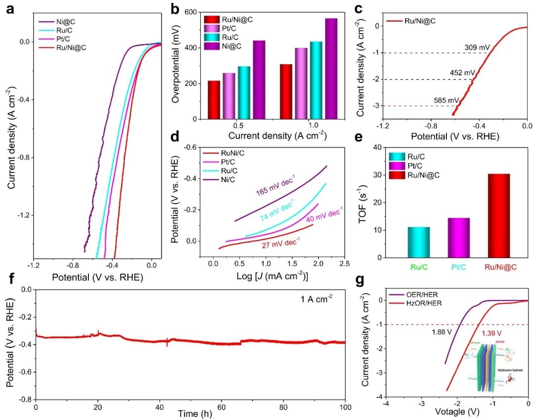 催化顶刊集锦：Nature子刊、Angew.、AFM、AM、Nano Energy、ACS Energy Lett.等！