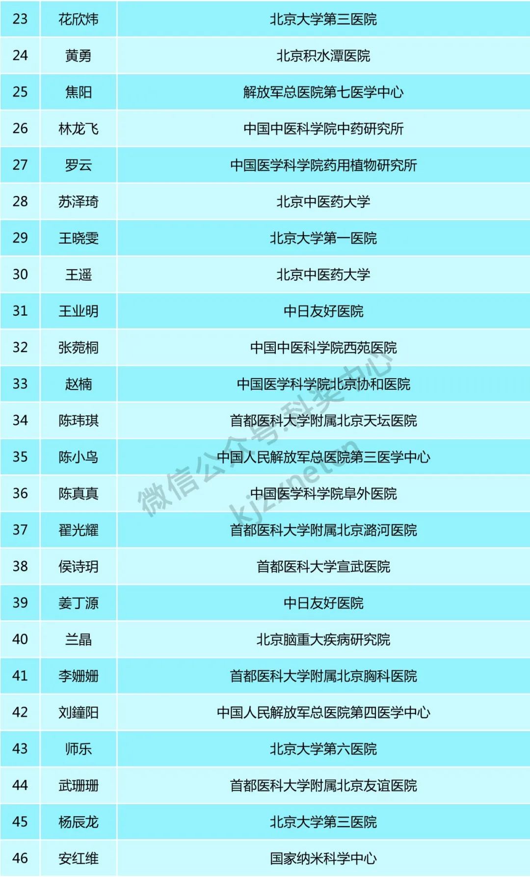 160位青年才俊，入选科技新星计划！