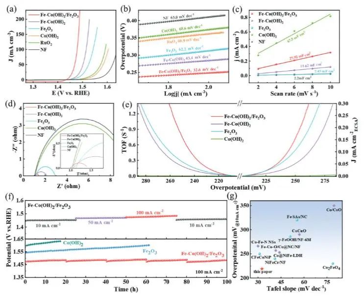 催化顶刊集锦：Nature子刊、Angew.、EES、AFM、ACS Nano等成果