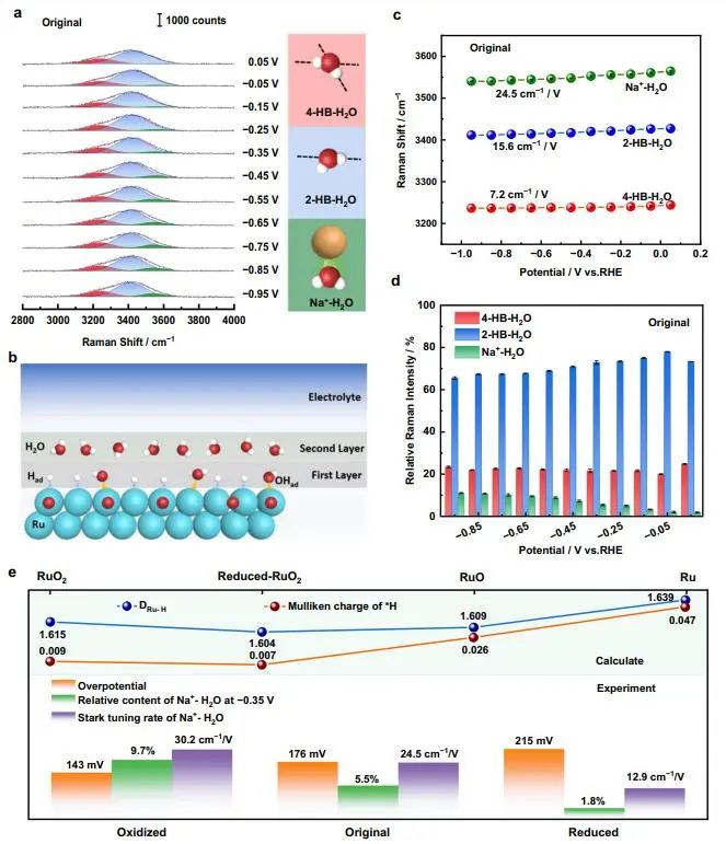 催化顶刊集锦：JACS、Nature子刊、Chem、AFM、ACS Catalysis、ACS Nano等成果