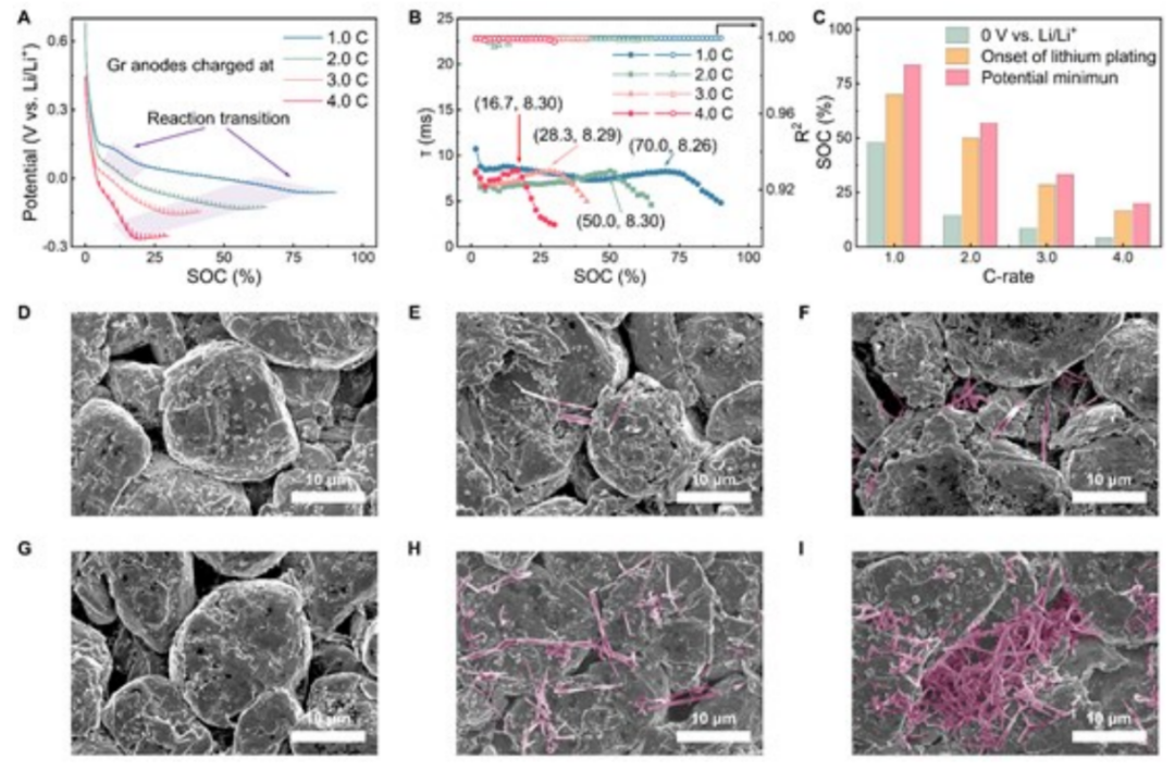 牛！这个课题组一月内连发四大顶刊！Nature Energy，JACS，Angew和AM！